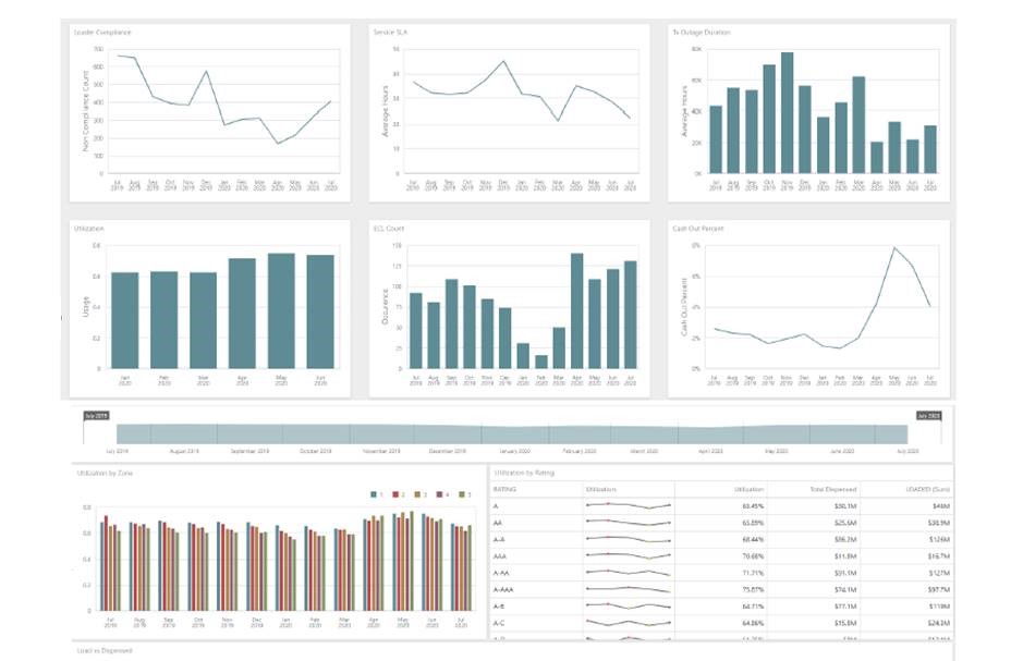 Is Perativ's Software Easy to Oversee?